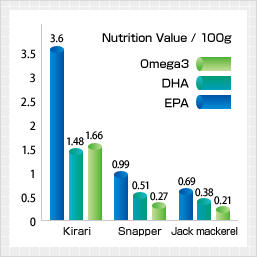 Rich in Omega3, DHA and EPA - Not only tasty, but healthy too.